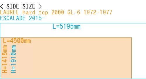 #LAUREL hard top 2000 GL-6 1972-1977 + ESCALADE 2015-